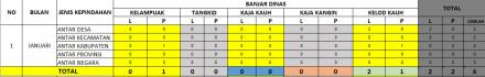 Laporan Pindah Domisili Januari 2025